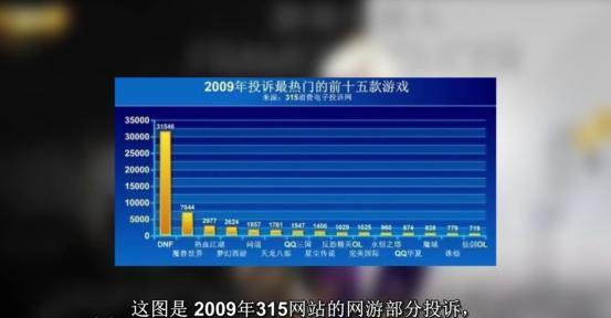 腾讯第二季度财报发布 DNF居前三