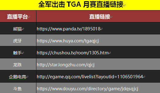 《绝地求生全军出击》TGA月赛十强出炉 百万