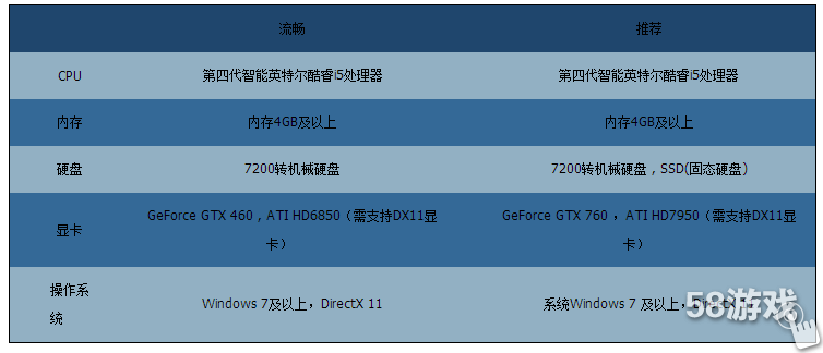 古剑奇谭网络版电脑配置是怎么样的_58Game
