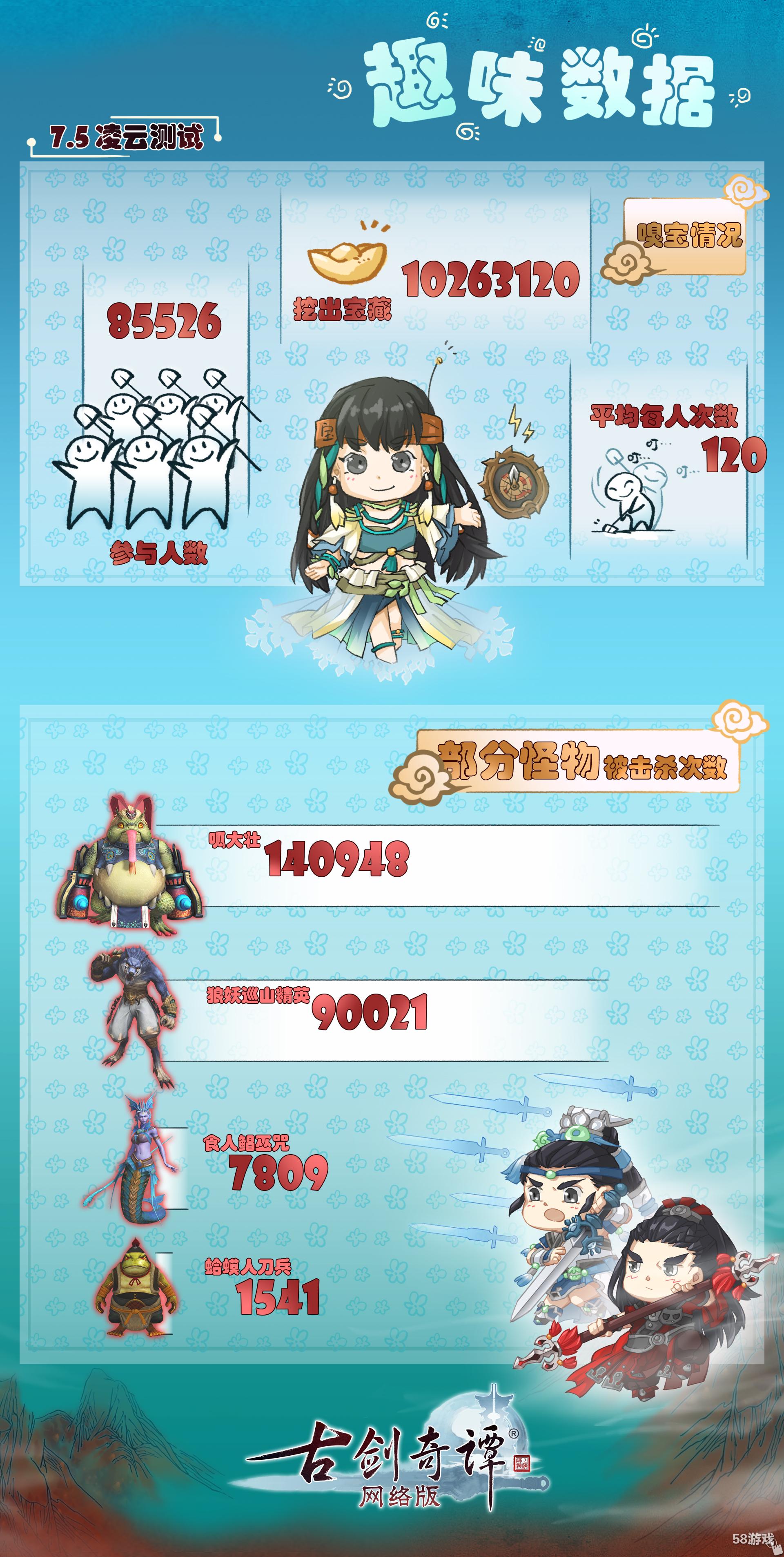 《古剑奇谭OL》凌云内测临近结束,不删档测