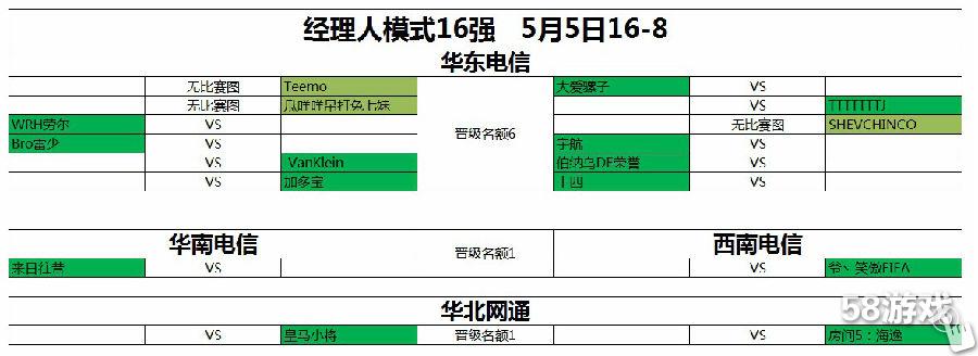 EGL-FIFAOL春季线上赛第三日朝圣之路